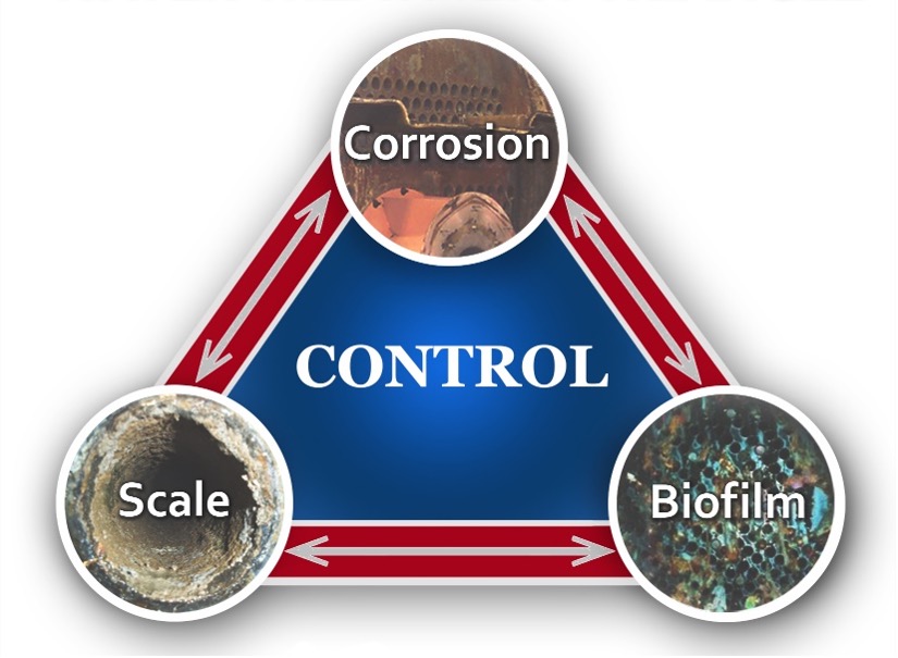 control triangle